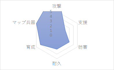 ジェラルド ラッカのタガタメ日記 Ex